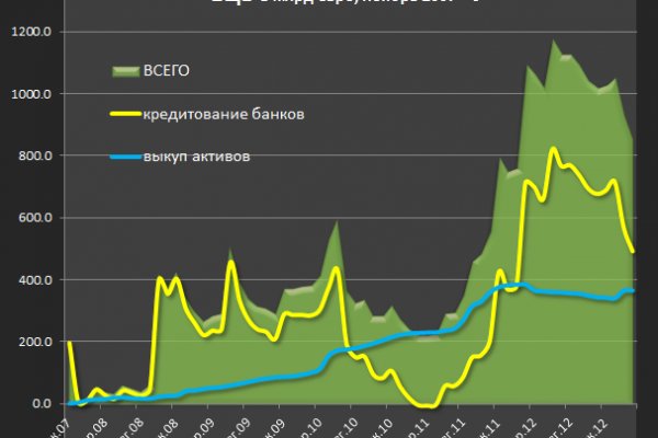 Кракен шоп интернет нарко